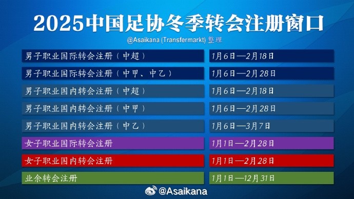 中超注冊報名將在2月18日截止，在這之后從國外引進球員無法注冊