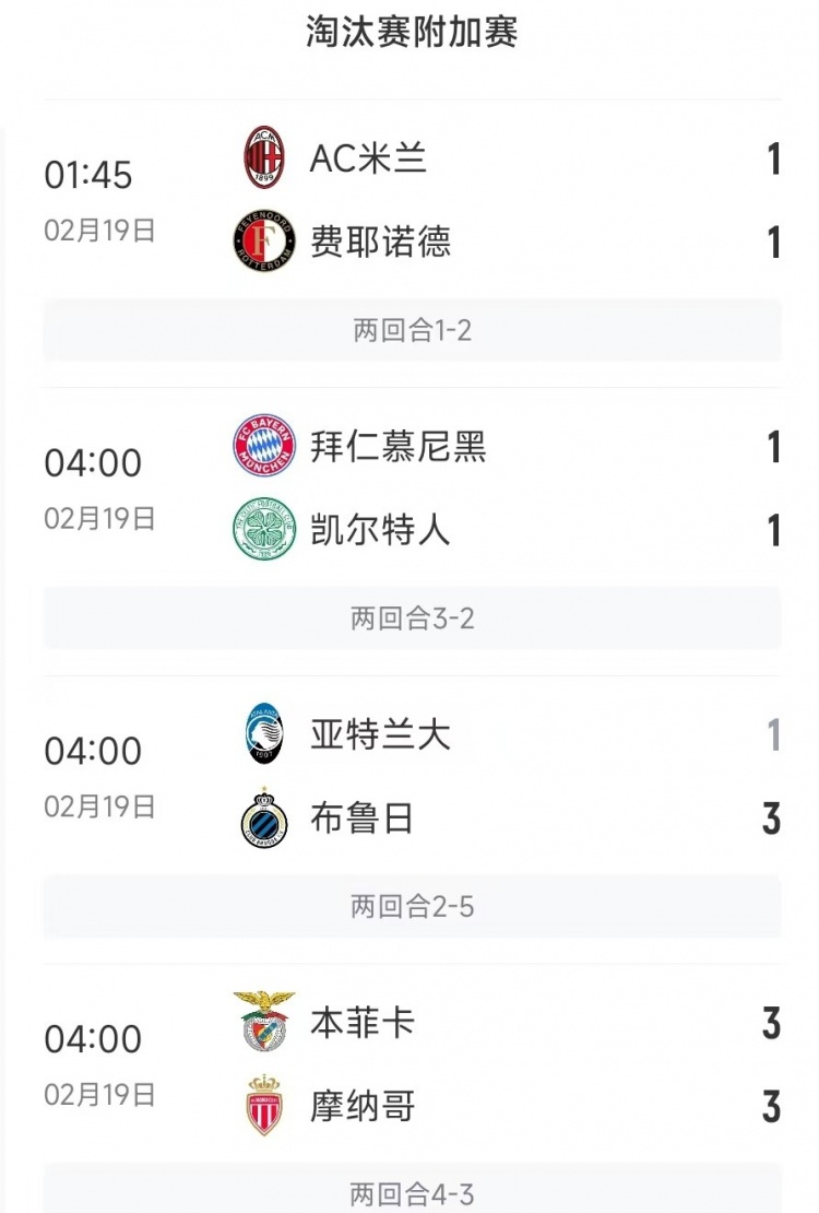 今日歐冠4支五大聯(lián)賽球隊(duì)3支遭淘汰，僅拜仁涉險(xiǎn)過關(guān)