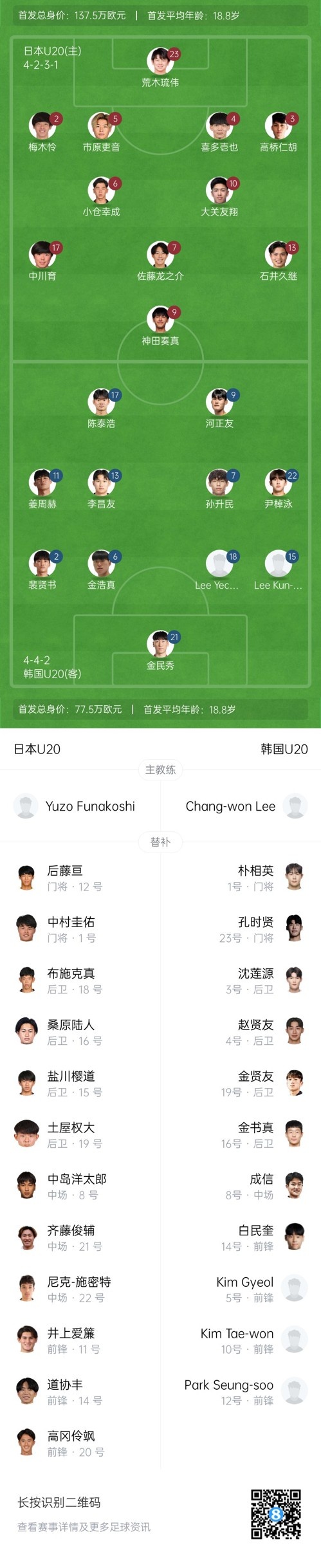 U20亞洲杯-日本vs韓國首發(fā)：神田奏真pk河正友，兩隊爭小組頭名