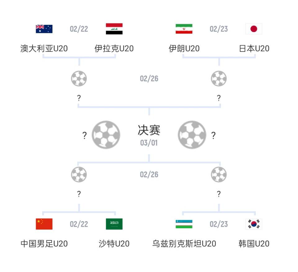 U20亞洲杯1/4決賽對(duì)陣：國青vs沙特，日本vs伊朗