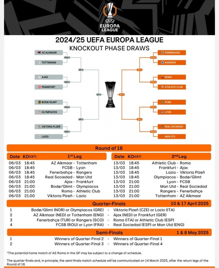 歐聯(lián)16強戰(zhàn)首回合賽程：3月7日1:45皇社vs曼聯(lián)，4點羅馬vs畢巴