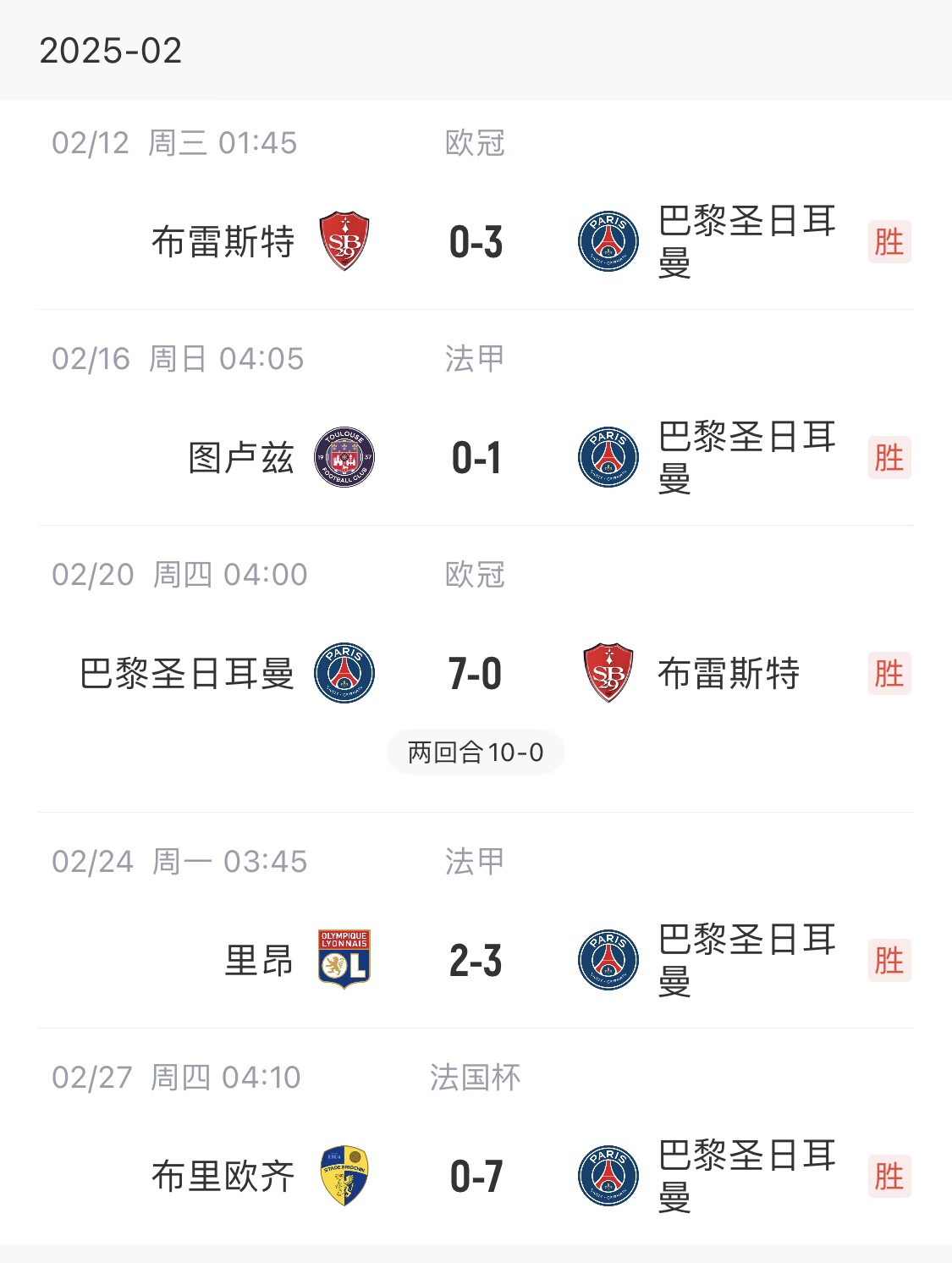 我浦3月大考！巴黎又打出一個(gè)7-0，附加賽10-0，法國杯虐法丁球隊(duì)