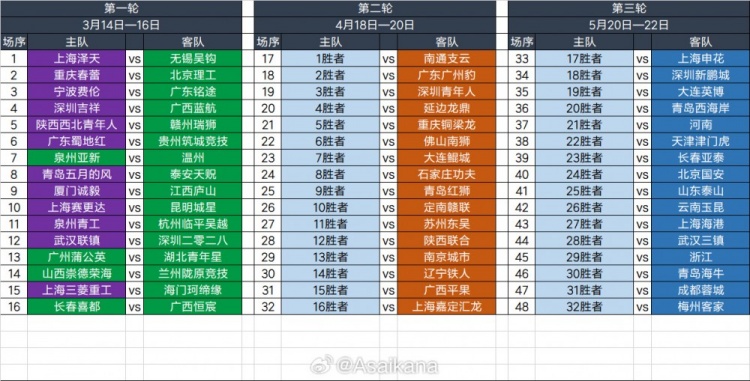 2025足協(xié)杯第一輪、第二輪、第三輪對陣抽簽結(jié)果 ???