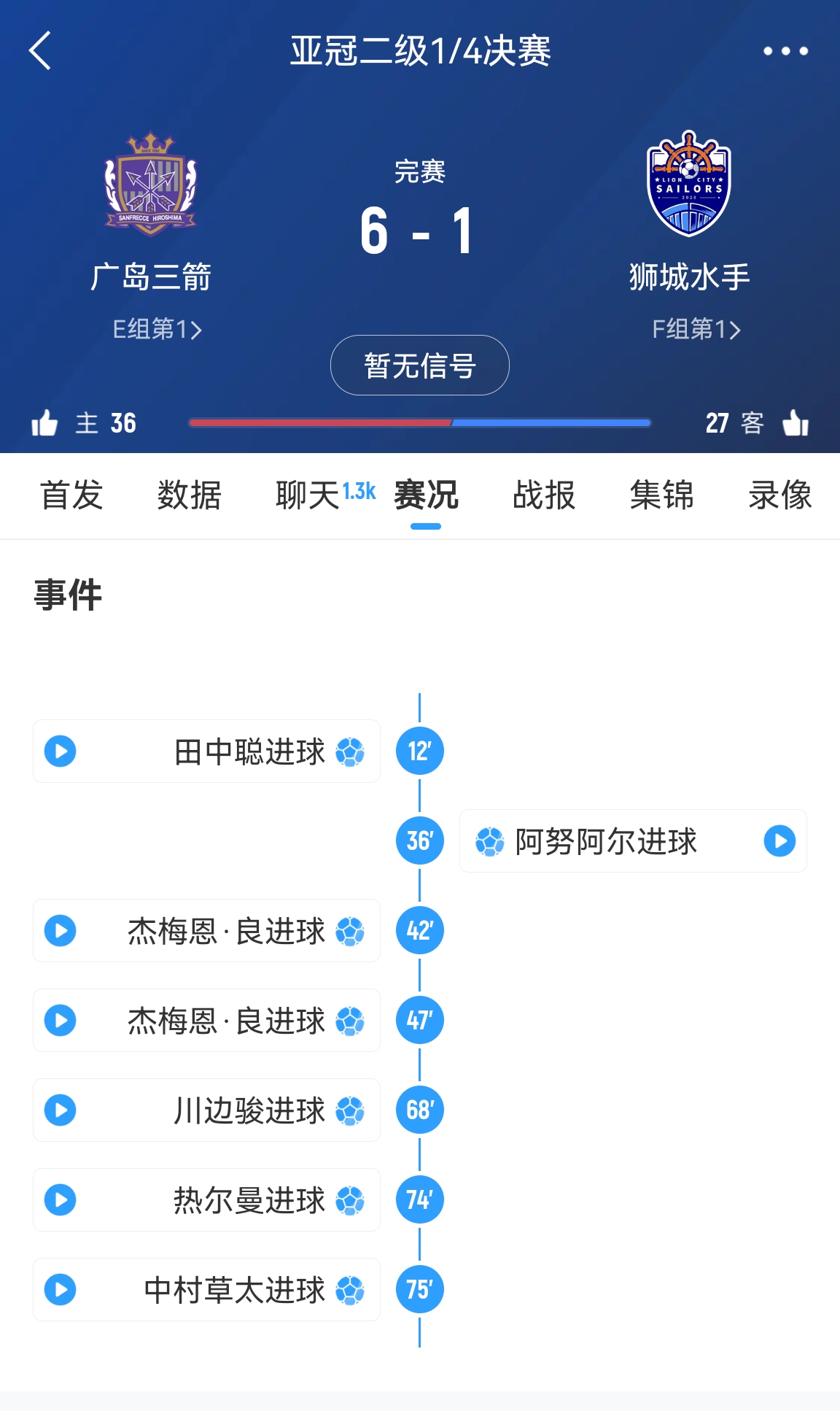 6-1變0-3?廣島三箭被判0-3負(fù)僅為首回合比分，次回合仍可逆轉(zhuǎn)?