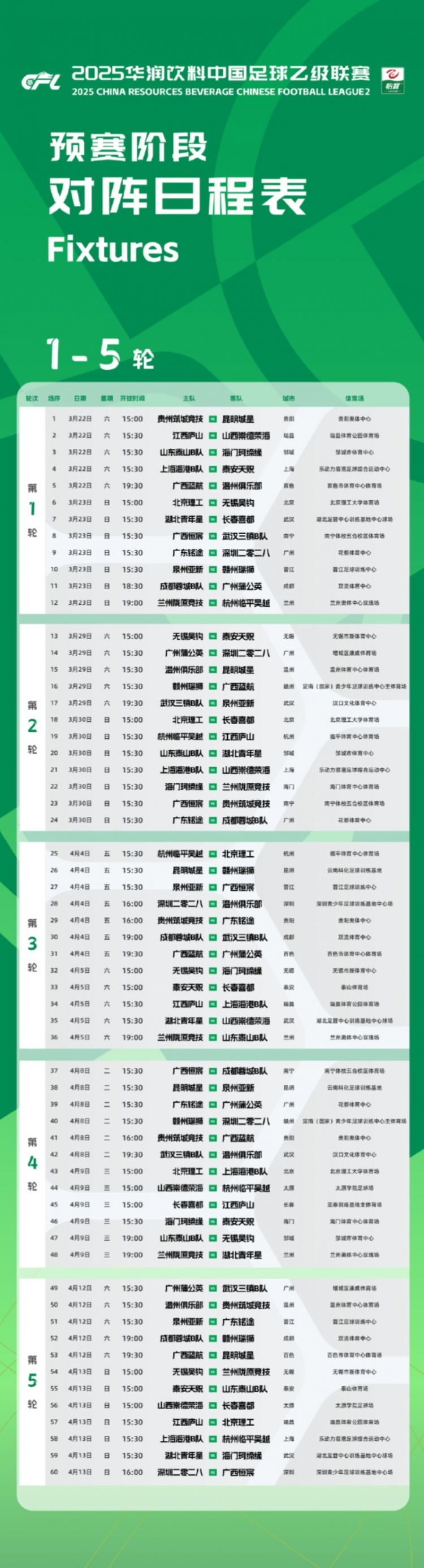 中乙新賽季預(yù)賽階段賽程公布：3月22日開幕，貴陽承辦開幕式