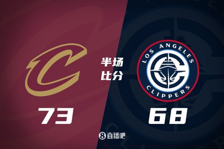 半場戰(zhàn)報-快船68-73落后騎士5分 登&卡合砍26分 米切爾13+8