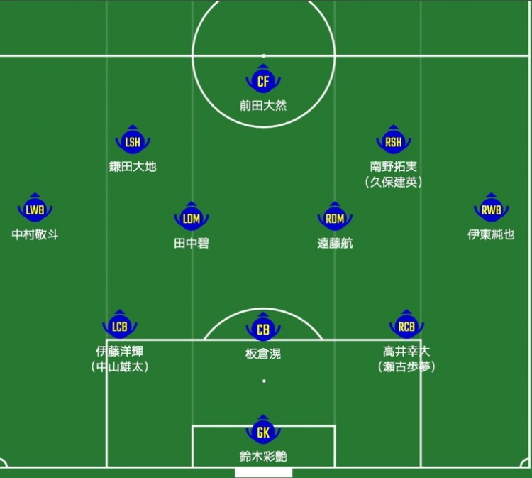 日媒預測日本隊首發(fā)：南野拓實、伊東純也領銜進攻陣，三笘薰替補