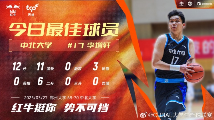 12分11板3斷！中北大學(xué)球員李增軒當(dāng)選CUBAL今日MVP